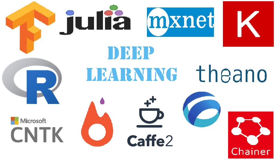 deep learning libraries